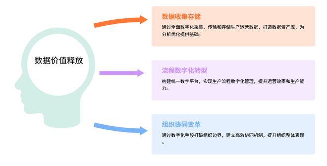 九游娱乐平台：一张图看懂“新质生产力”落地：数字化转型是基础工业AI是引擎(图2)