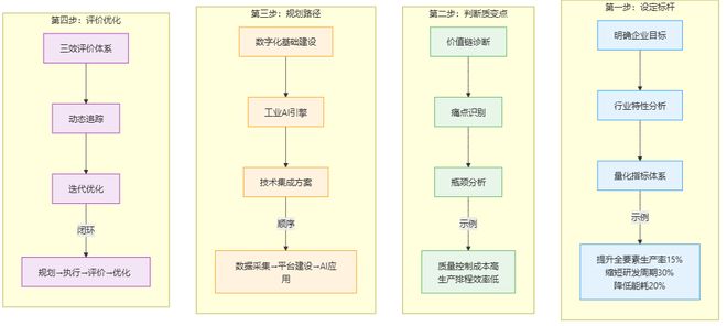 九游娱乐平台：一张图看懂“新质生产力”落地：数字化转型是基础工业AI是引擎(图4)