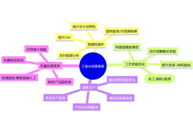 九游娱乐平台：一张图看懂“新质生产力”落地：数字化转型是基础工业AI是引擎(图3)
