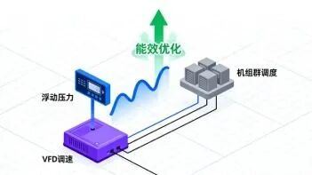 九游娱乐平台：让产品更智能让客户更节能——冰山工业互联网平台赋能之路(图2)