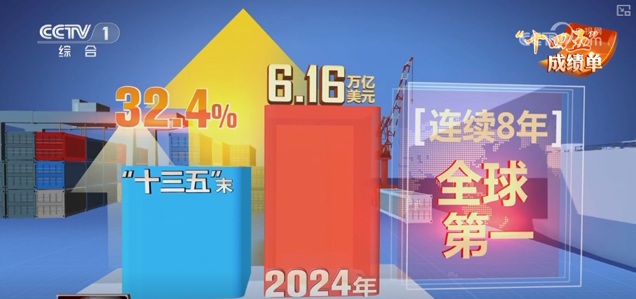 九游娱乐平台：“智慧大脑”“含新量”“铁杆粉丝”……透视关键词看外贸做大体量、做强结构、锻造韧性(图3)