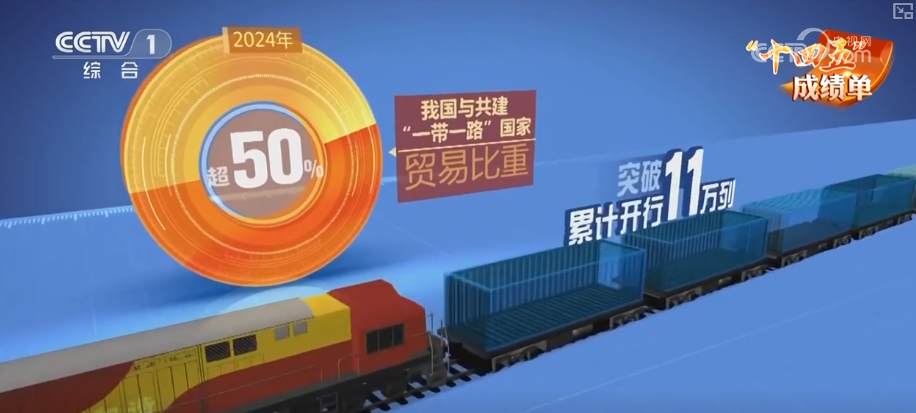 九游娱乐平台：“智慧大脑”“含新量”“铁杆粉丝”……透视关键词看外贸做大体量、做强结构、锻造韧性(图7)