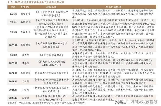 九游娱乐网站：四川大决策投顾：工业软件自主可控势在必行(图4)