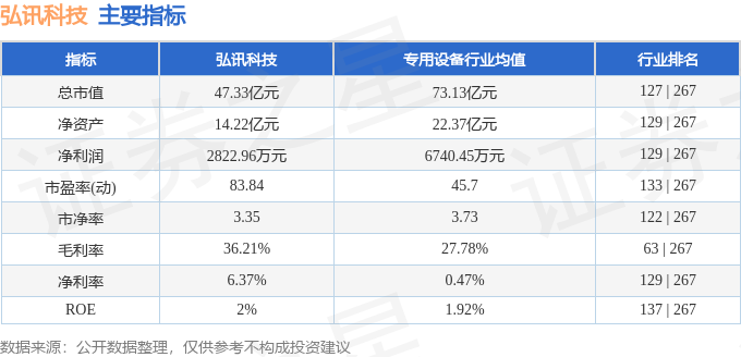 九游娱乐网站：本周盘点（1013-1017）：弘讯科技周跌632%主力资金合计净流出187338万元(图2)