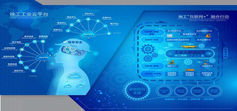 九游娱乐网站：牛！“徐工工业云”成为行业唯一入选的“2017年制造业与互联网融合发展工业云平台试点示范项目”！(图2)