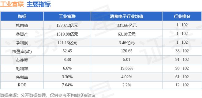 九游娱乐网站：工业富联（601138）10月23日主力资金净卖出727亿元(图3)