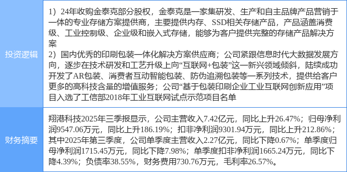 九游娱乐平台：10月24日翔港科技涨停：闪存智能制造工业互联网概念热股(图2)