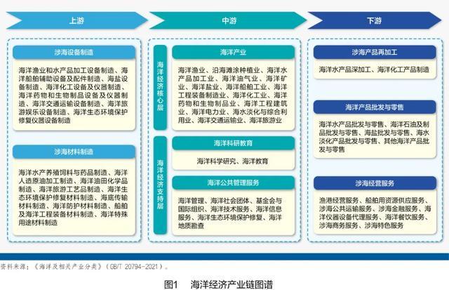 九游娱乐平台：中国海洋经济的战略升级与时代新局(图2)