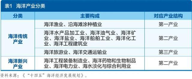 九游娱乐平台：中国海洋经济的战略升级与时代新局(图1)