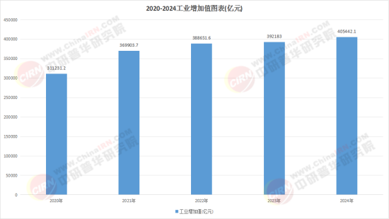 九游娱乐平台：2025中国工业AI行业：从试点示范到规模化应用的关键转折(图1)