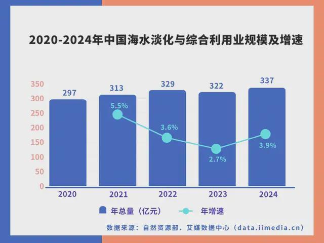 九游娱乐网站：中国深海经济产业链大揭秘：藏在深海里的“十万亿蛋糕”！(图22)
