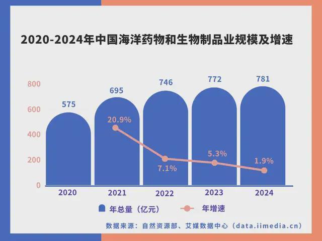 九游娱乐网站：中国深海经济产业链大揭秘：藏在深海里的“十万亿蛋糕”！(图25)