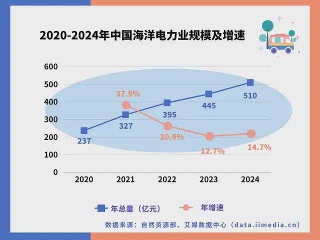 九游娱乐网站：中国深海经济产业链大揭秘：藏在深海里的“十万亿蛋糕”！(图24)