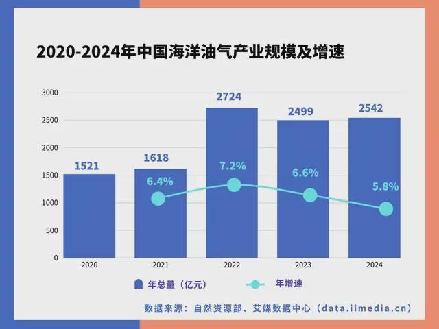 九游娱乐网站：中国深海经济产业链大揭秘：藏在深海里的“十万亿蛋糕”！(图20)