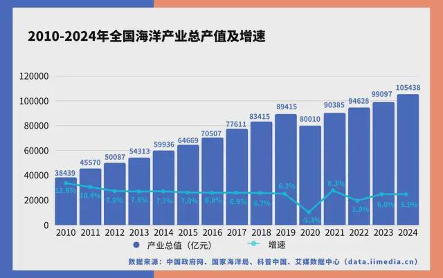 九游娱乐网站：中国深海经济产业链大揭秘：藏在深海里的“十万亿蛋糕”！(图3)