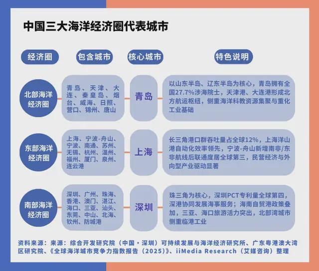 九游娱乐网站：中国深海经济产业链大揭秘：藏在深海里的“十万亿蛋糕”！(图7)