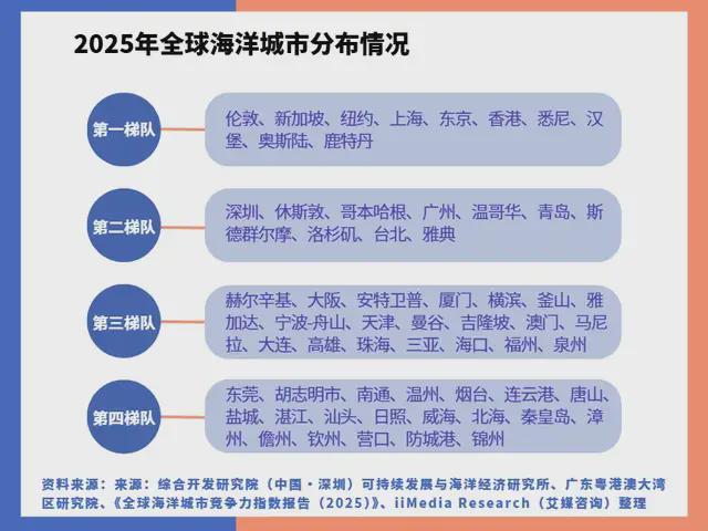 九游娱乐网站：中国深海经济产业链大揭秘：藏在深海里的“十万亿蛋糕”！(图6)