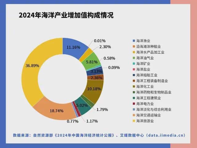 九游娱乐网站：中国深海经济产业链大揭秘：藏在深海里的“十万亿蛋糕”！(图4)
