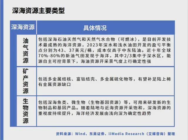 九游娱乐网站：中国深海经济产业链大揭秘：藏在深海里的“十万亿蛋糕”！(图2)
