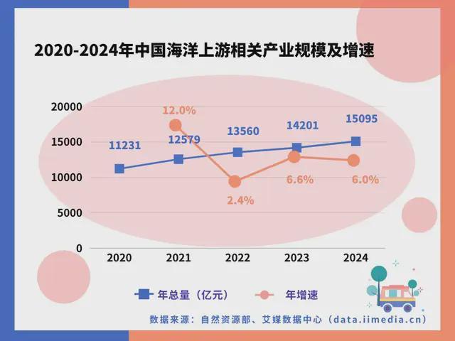 九游娱乐网站：中国深海经济产业链大揭秘：藏在深海里的“十万亿蛋糕”！(图9)