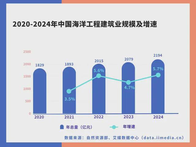 九游娱乐网站：中国深海经济产业链大揭秘：藏在深海里的“十万亿蛋糕”！(图17)