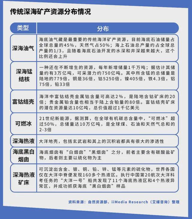 九游娱乐网站：中国深海经济产业链大揭秘：藏在深海里的“十万亿蛋糕”！(图18)