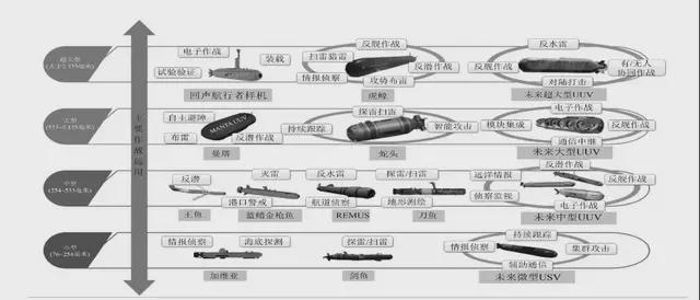 九游娱乐网站：中国深海经济产业链大揭秘：藏在深海里的“十万亿蛋糕”！(图14)