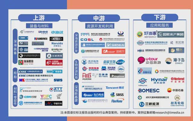 九游娱乐网站：中国深海经济产业链大揭秘：藏在深海里的“十万亿蛋糕”！(图8)