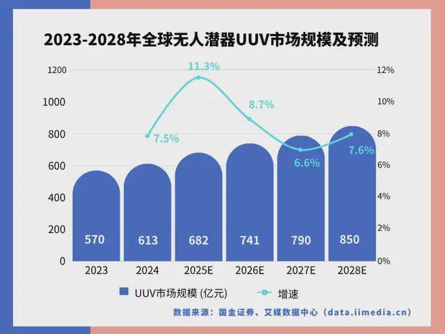 九游娱乐网站：中国深海经济产业链大揭秘：藏在深海里的“十万亿蛋糕”！(图13)