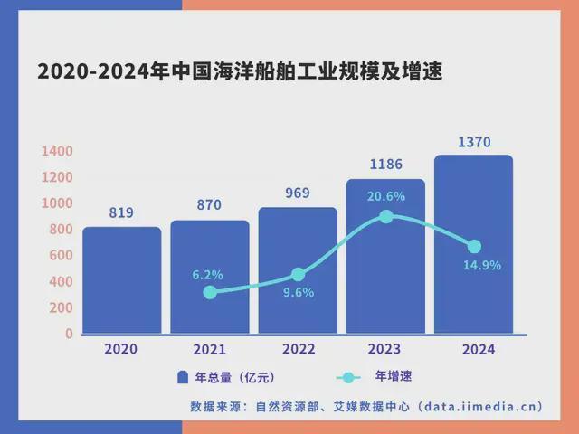 九游娱乐网站：中国深海经济产业链大揭秘：藏在深海里的“十万亿蛋糕”！(图11)