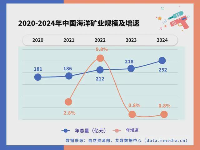 九游娱乐网站：中国深海经济产业链大揭秘：藏在深海里的“十万亿蛋糕”！(图19)