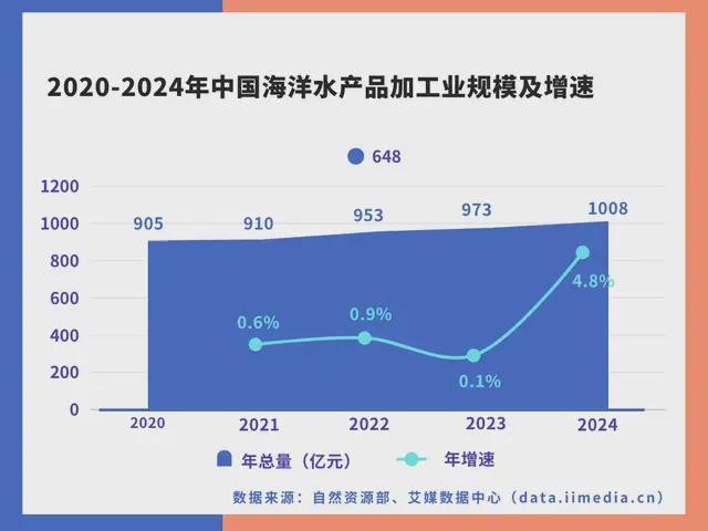 九游娱乐网站：中国深海经济产业链大揭秘：藏在深海里的“十万亿蛋糕”！(图30)