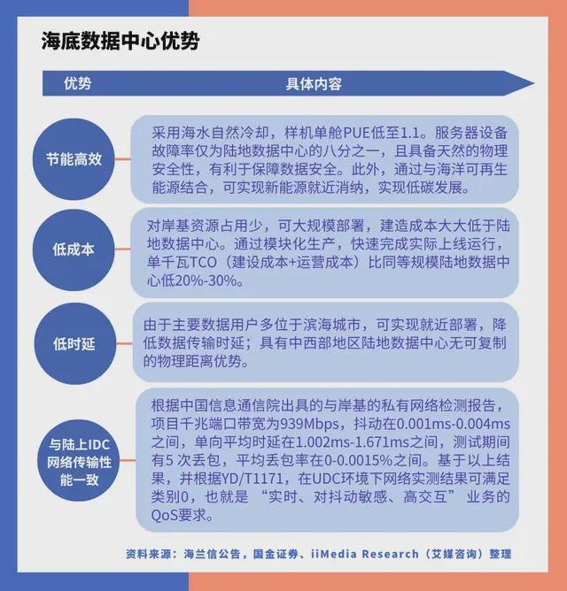 九游娱乐网站：中国深海经济产业链大揭秘：藏在深海里的“十万亿蛋糕”！(图27)
