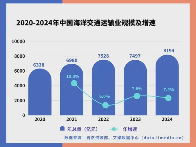 九游娱乐网站：中国深海经济产业链大揭秘：藏在深海里的“十万亿蛋糕”！(图33)