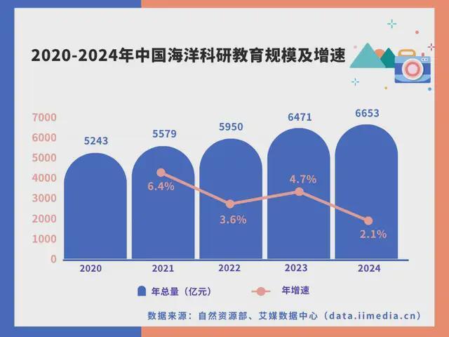 九游娱乐网站：中国深海经济产业链大揭秘：藏在深海里的“十万亿蛋糕”！(图34)