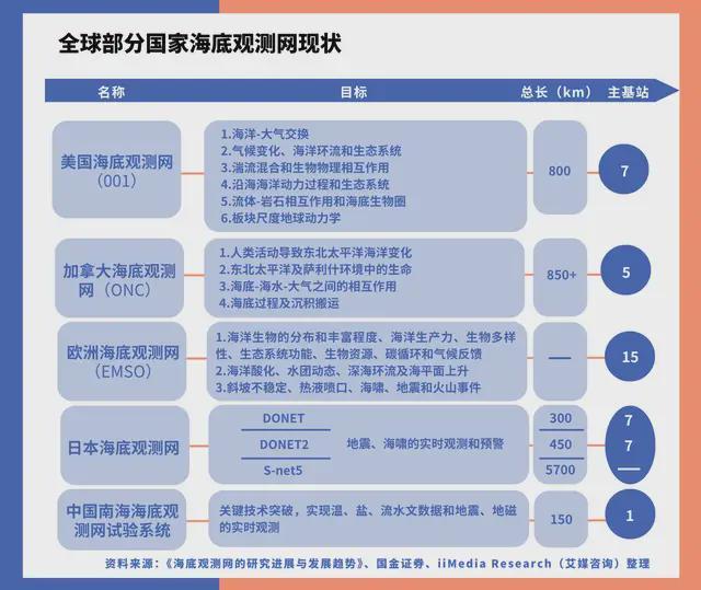 九游娱乐网站：中国深海经济产业链大揭秘：藏在深海里的“十万亿蛋糕”！(图26)