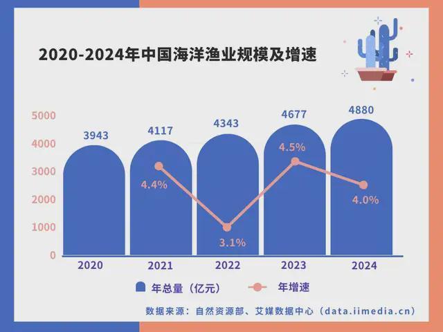 九游娱乐网站：中国深海经济产业链大揭秘：藏在深海里的“十万亿蛋糕”！(图29)