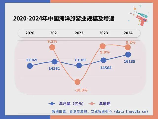 九游娱乐网站：中国深海经济产业链大揭秘：藏在深海里的“十万亿蛋糕”！(图32)