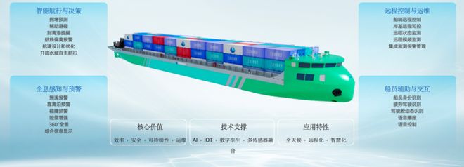 九游娱乐网站：三点水新能源首次亮相海事展发布两款新船型并斩获超十亿订单(图2)