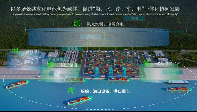 九游娱乐网站：三点水新能源首次亮相海事展发布两款新船型并斩获超十亿订单(图3)