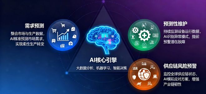 九游娱乐：从“孤岛”到“生态”：制造业如何用工业互联网平台整合上下游？(图2)