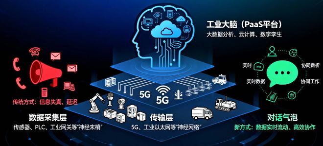 九游娱乐：从“孤岛”到“生态”：制造业如何用工业互联网平台整合上下游？(图1)