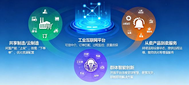 九游娱乐：从“孤岛”到“生态”：制造业如何用工业互联网平台整合上下游？(图3)