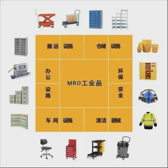 九游娱乐网站：京东工业上市深耕万亿工业市场(图2)