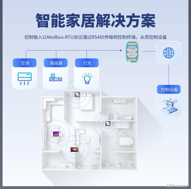 九游娱乐平台：工业级多路模拟量采集模块：高精度、可扩展、强抗扰(图6)