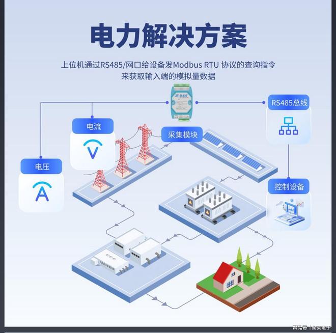 九游娱乐平台：工业级多路模拟量采集模块：高精度、可扩展、强抗扰(图4)