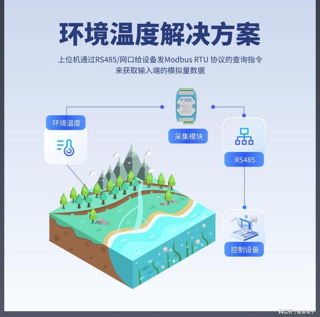 九游娱乐平台：工业级多路模拟量采集模块：高精度、可扩展、强抗扰(图5)