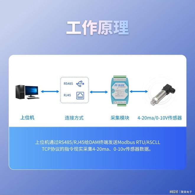 九游娱乐平台：工业级多路模拟量采集模块：高精度、可扩展、强抗扰(图2)