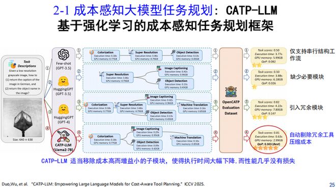 九游娱乐：清华大学王智：工业大模型「数据、算力、成本」三重门我们如何系统破局？丨GAIR2025(图9)