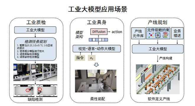 九游娱乐：清华大学王智：工业大模型「数据、算力、成本」三重门我们如何系统破局？丨GAIR2025(图2)